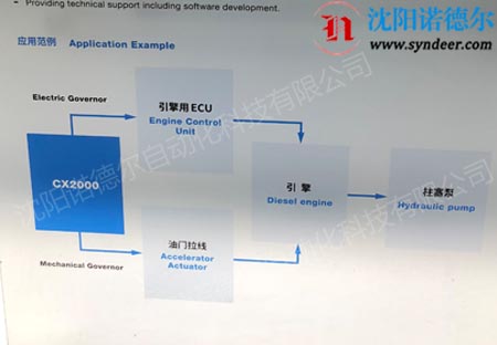 东京计器工程机械用控制器