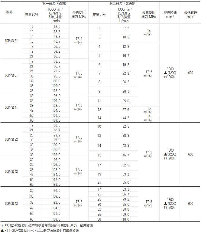 Tokyokeiki东京计器SQPS双联叶片泵规格参数