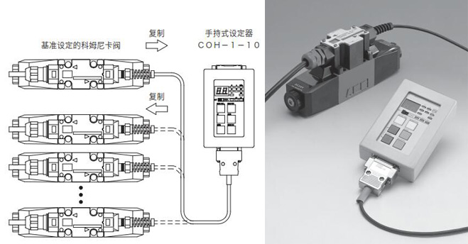 科姆尼卡阀手持式设定器示意图